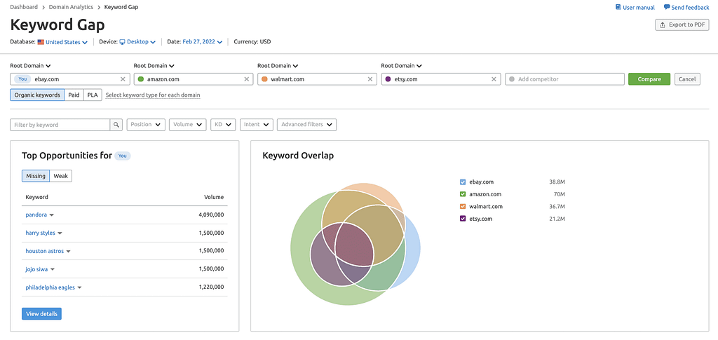 White Hat SEO strategy | competitor's keywords