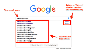 long-tailed keywords
