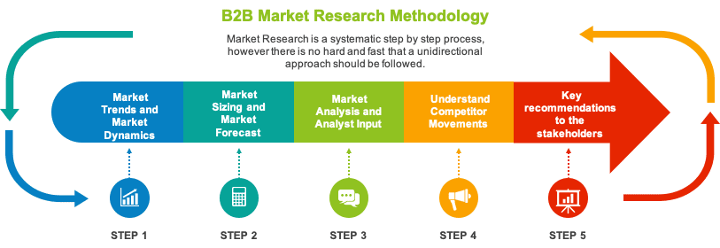 White Hat SEO strategy | Industry study and original research
